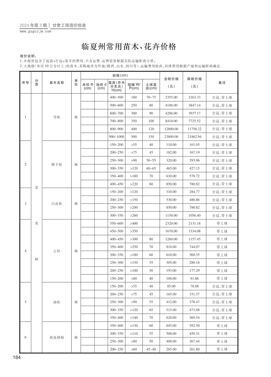 2024第三期（临夏）5-6月建设工程材料信息价格-苗木、花卉.pdf_第1页