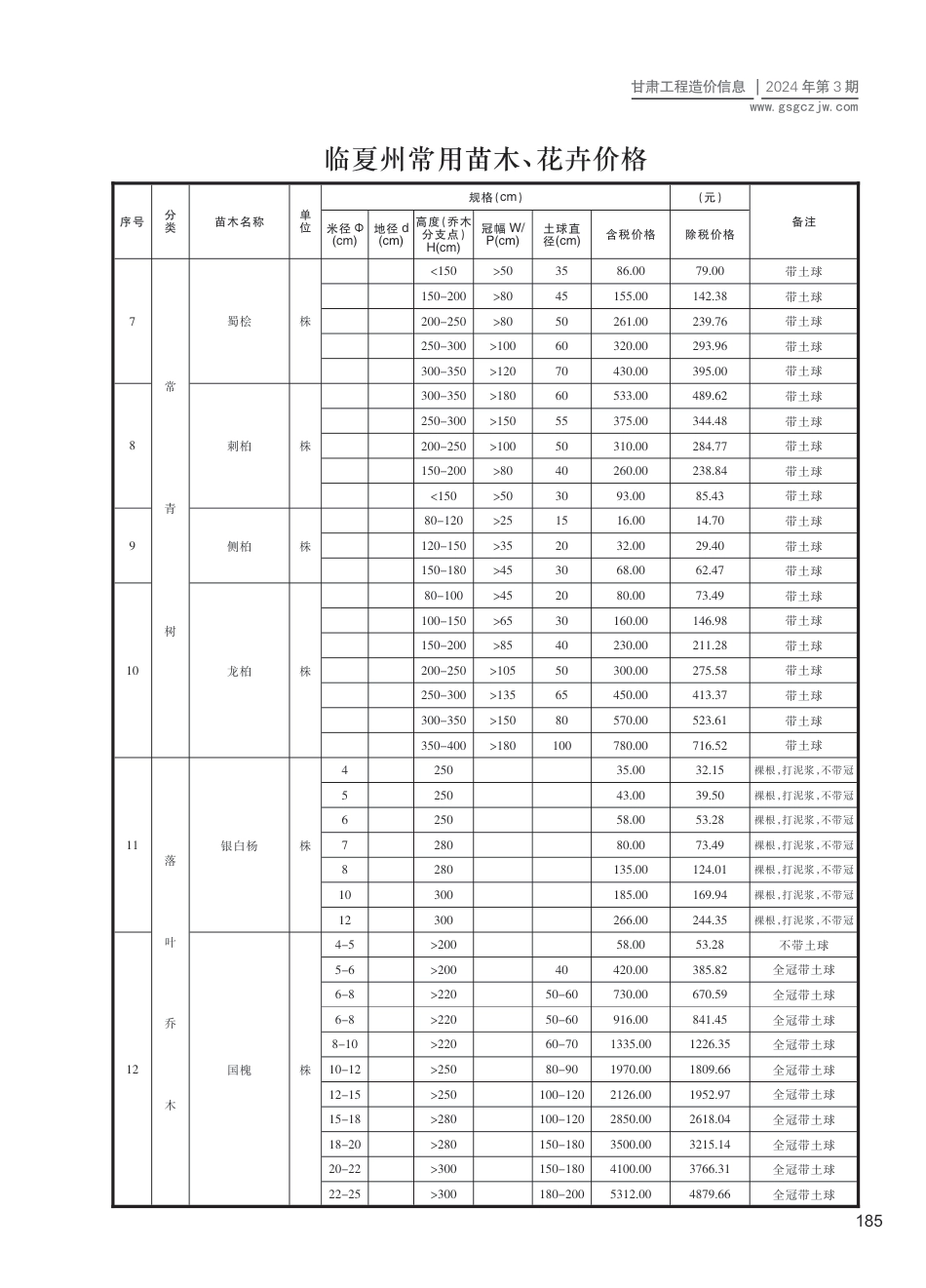 2024第三期（临夏）5-6月建设工程材料信息价格-苗木、花卉.pdf_第2页