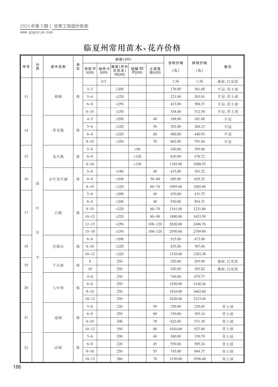 2024第三期（临夏）5-6月建设工程材料信息价格-苗木、花卉.pdf_第3页