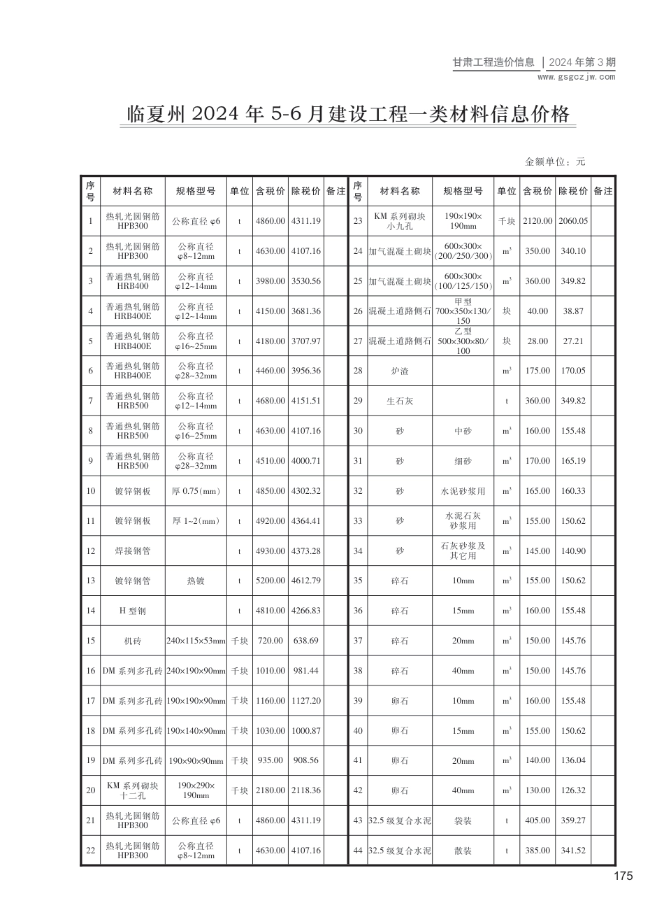 2024第三期（临夏州）5-6月建设工程材料信息价格.pdf_第1页