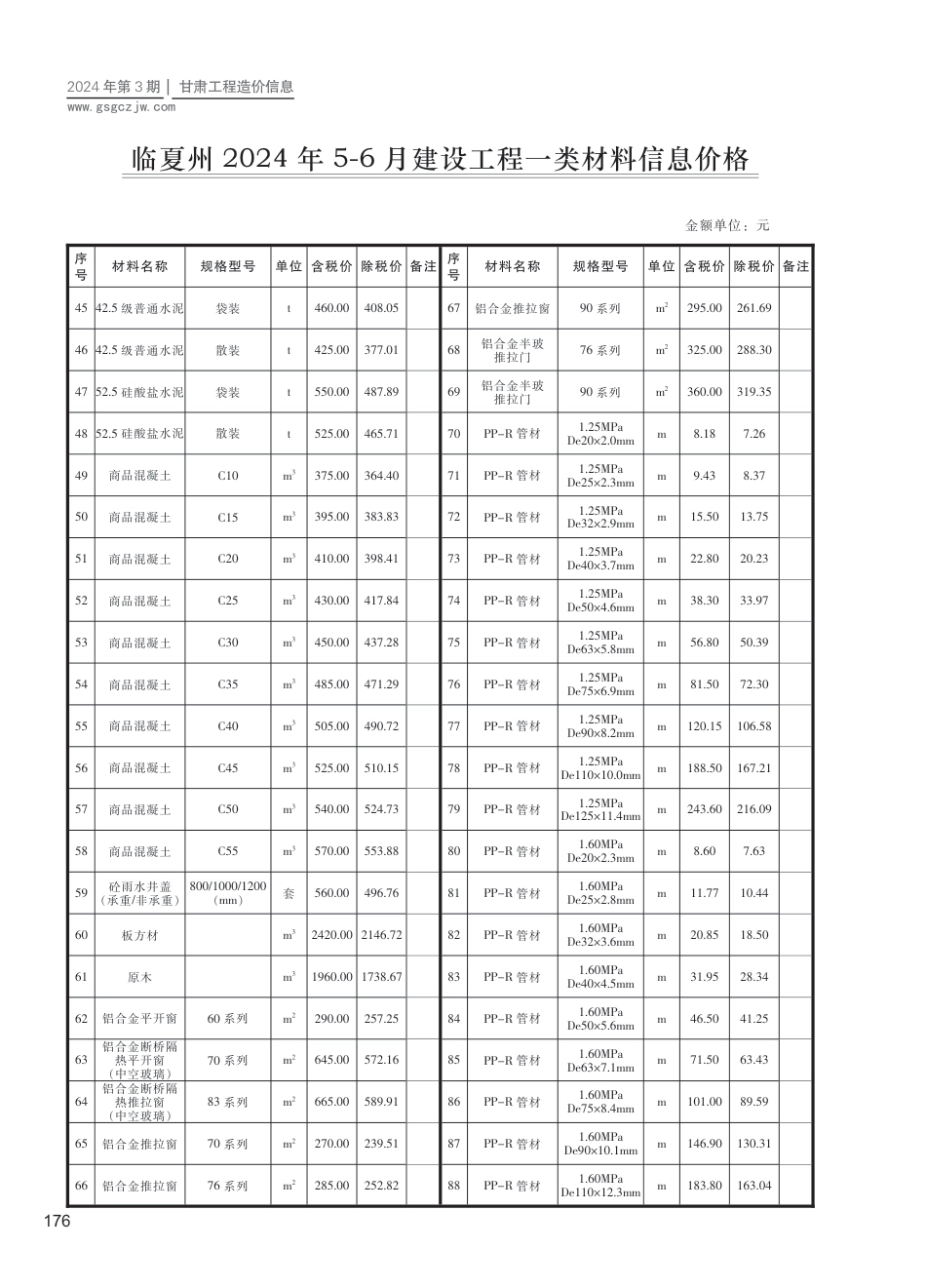 2024第三期（临夏州）5-6月建设工程材料信息价格.pdf_第2页
