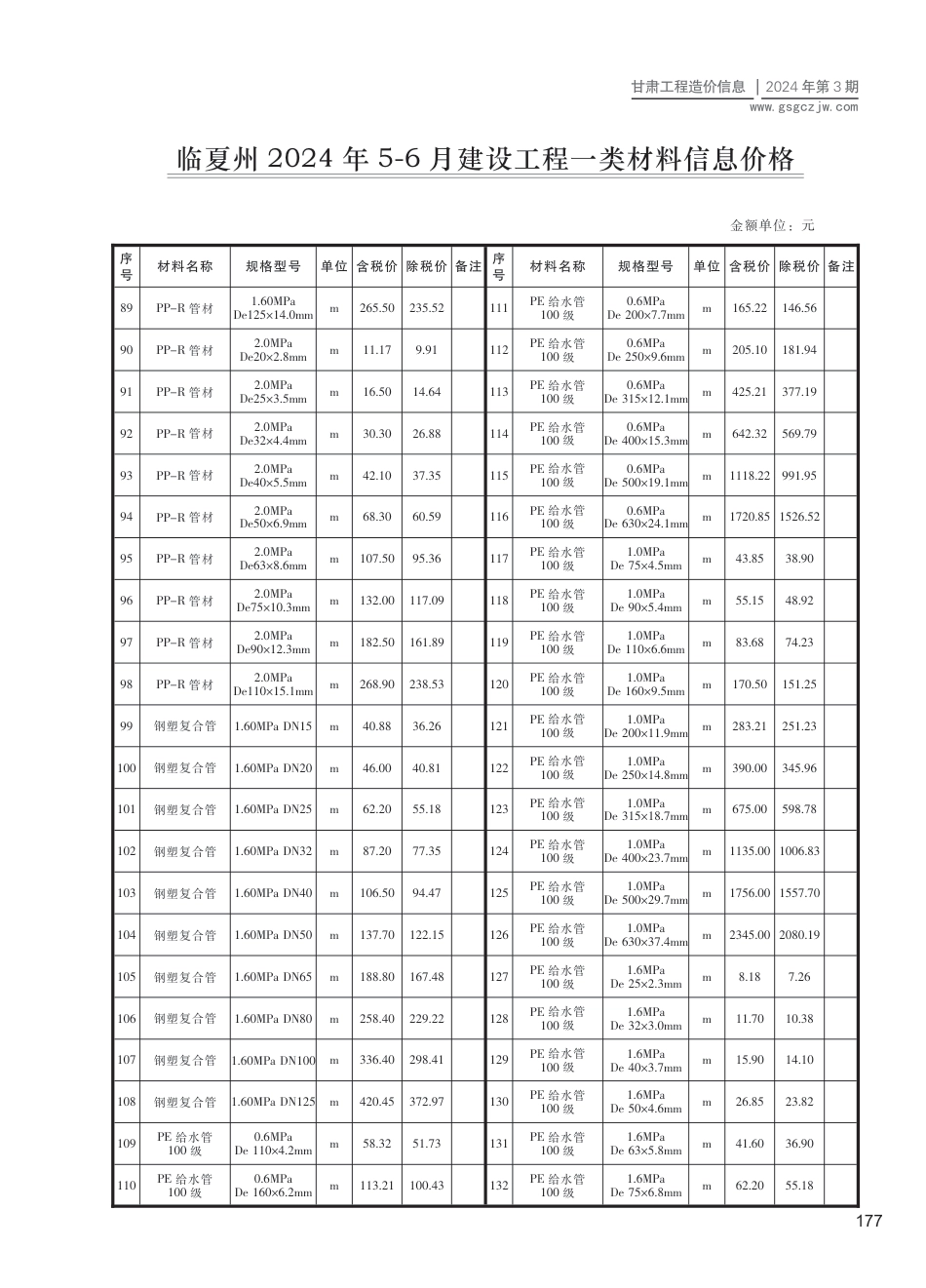 2024第三期（临夏州）5-6月建设工程材料信息价格.pdf_第3页