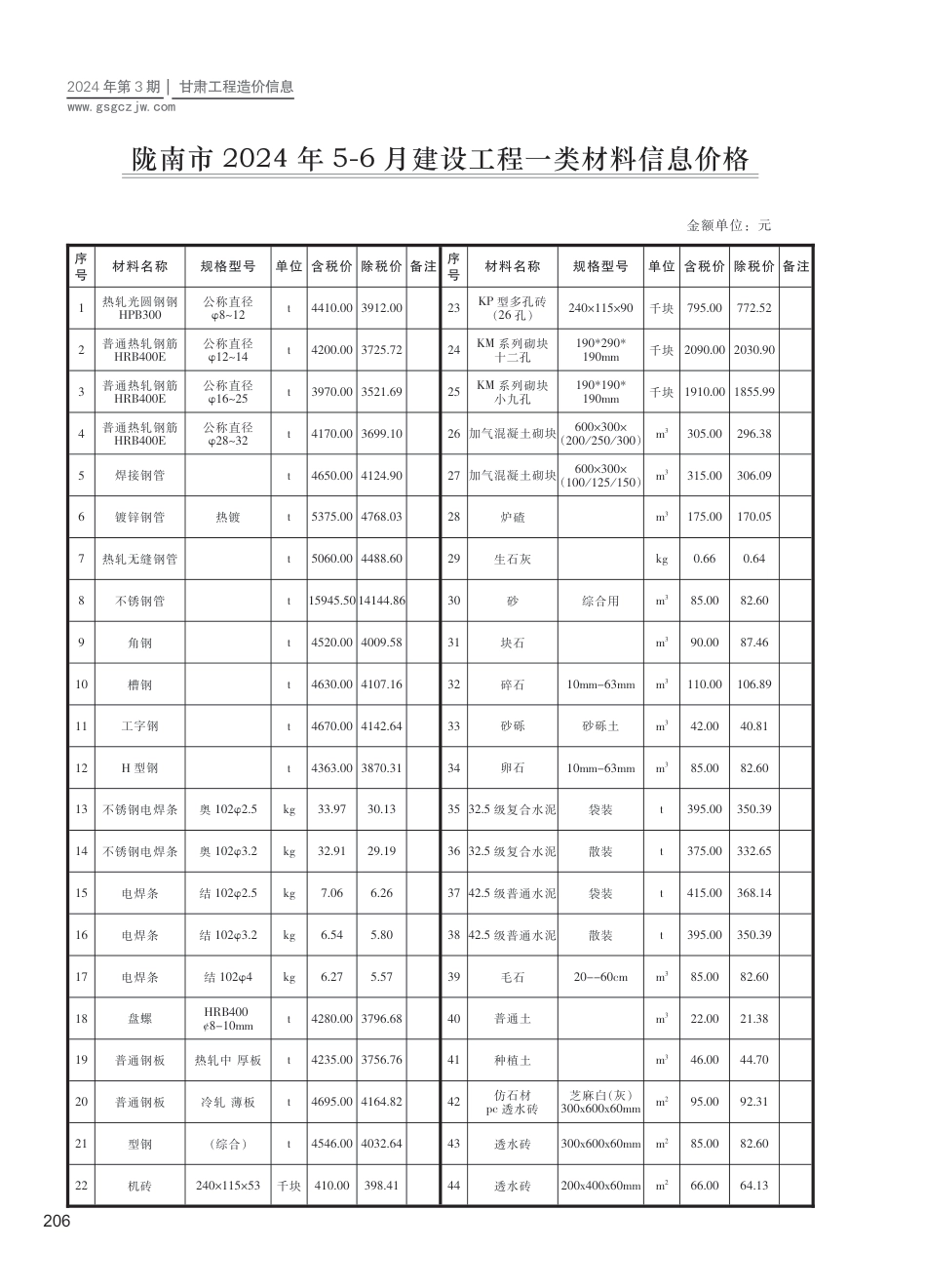 2024第三期（陇南市）5-6月建设工程材料信息价格.pdf_第1页