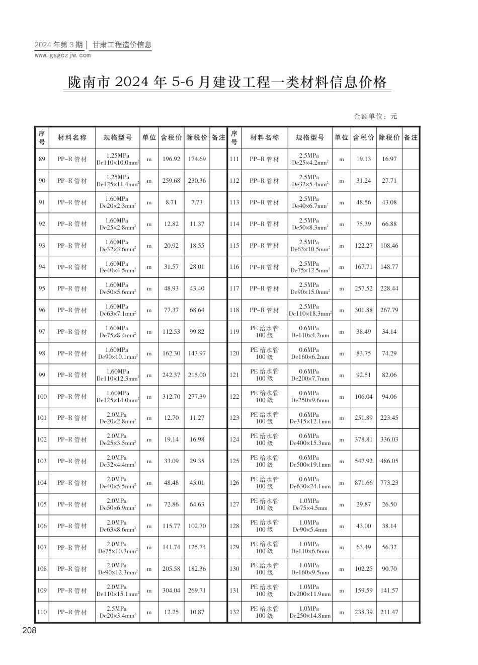 2024第三期（陇南市）5-6月建设工程材料信息价格.pdf_第3页