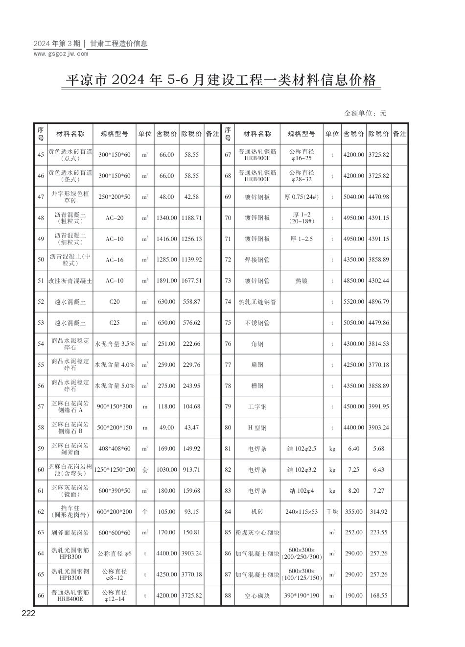 2024第三期（平凉市）5-6月建设工程材料信息价格.pdf_第2页