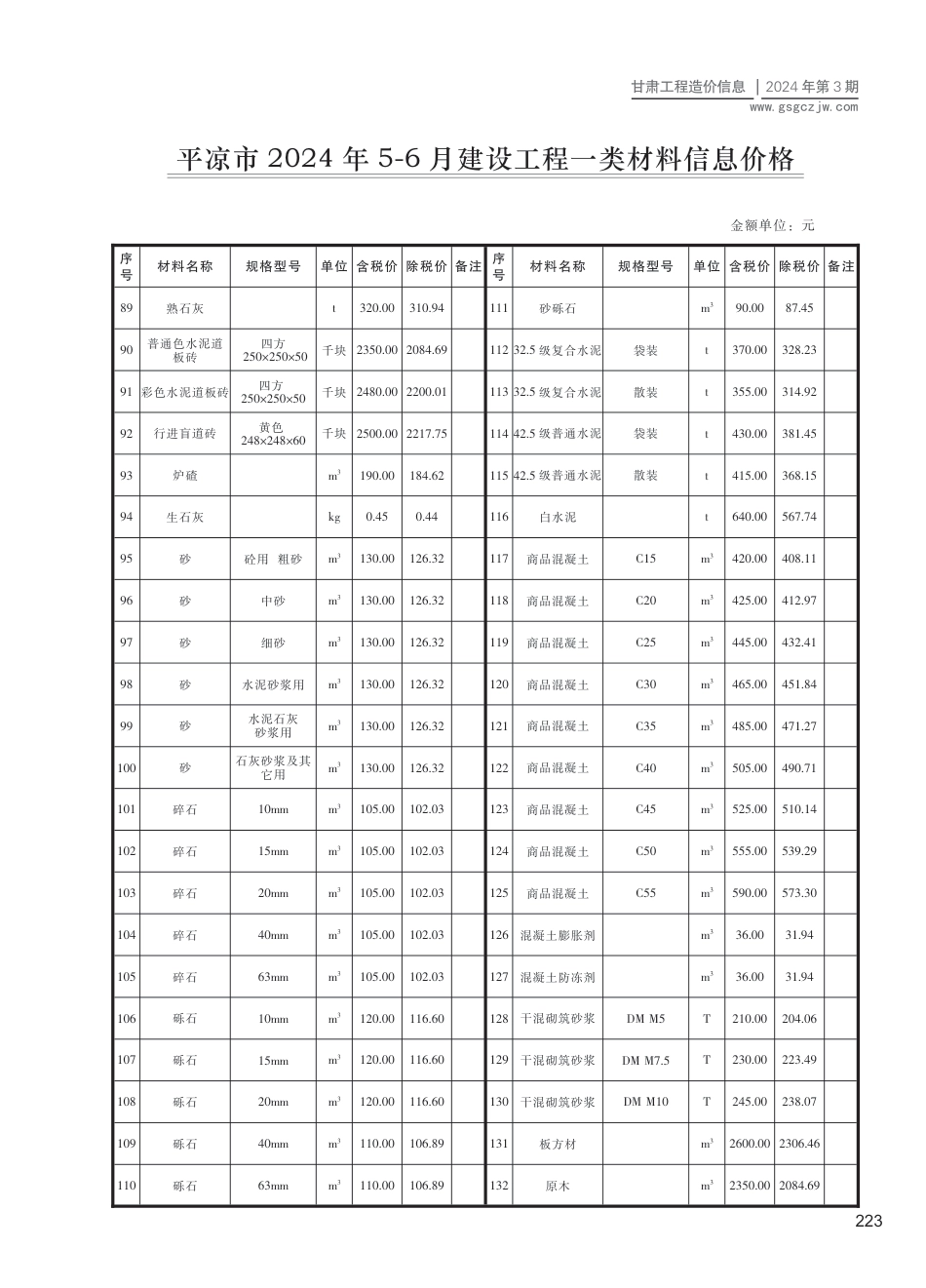 2024第三期（平凉市）5-6月建设工程材料信息价格.pdf_第3页