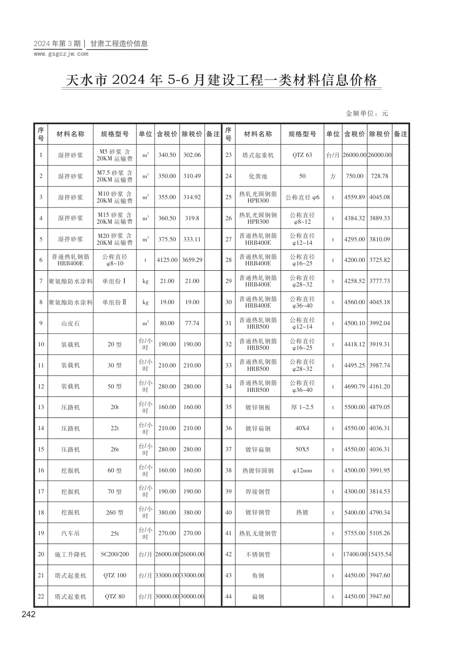2024第三期（天水市）5-6月建设工程材料信息价格.pdf_第1页