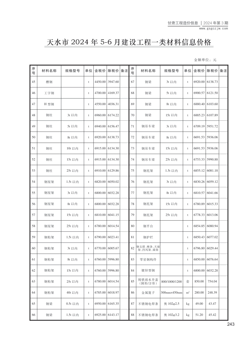 2024第三期（天水市）5-6月建设工程材料信息价格.pdf_第2页