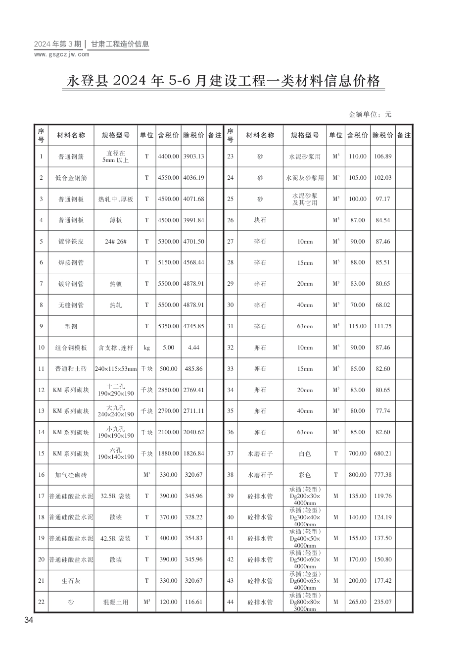 2024第三期（永登县）5-6月建设工程材料信息价格.pdf_第1页