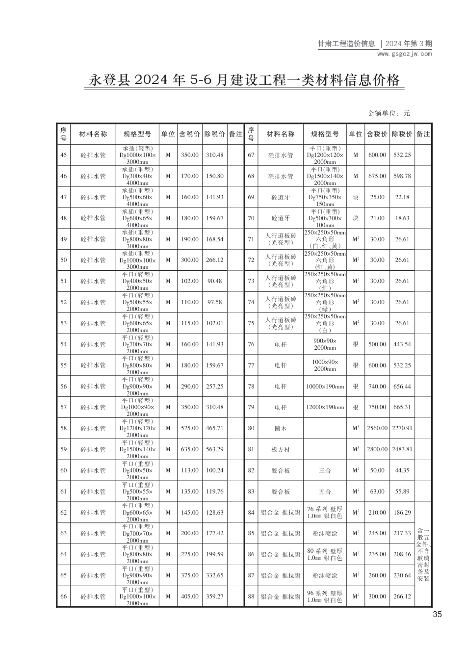 2024第三期（永登县）5-6月建设工程材料信息价格.pdf_第2页