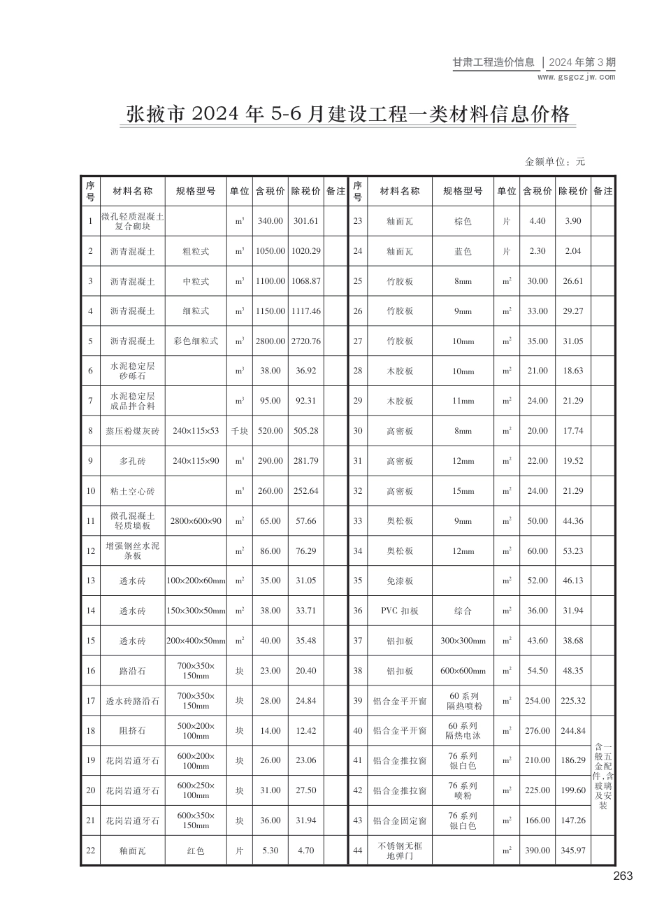 2024第三期（张掖市）5-6月建设工程材料信息价格.pdf_第1页