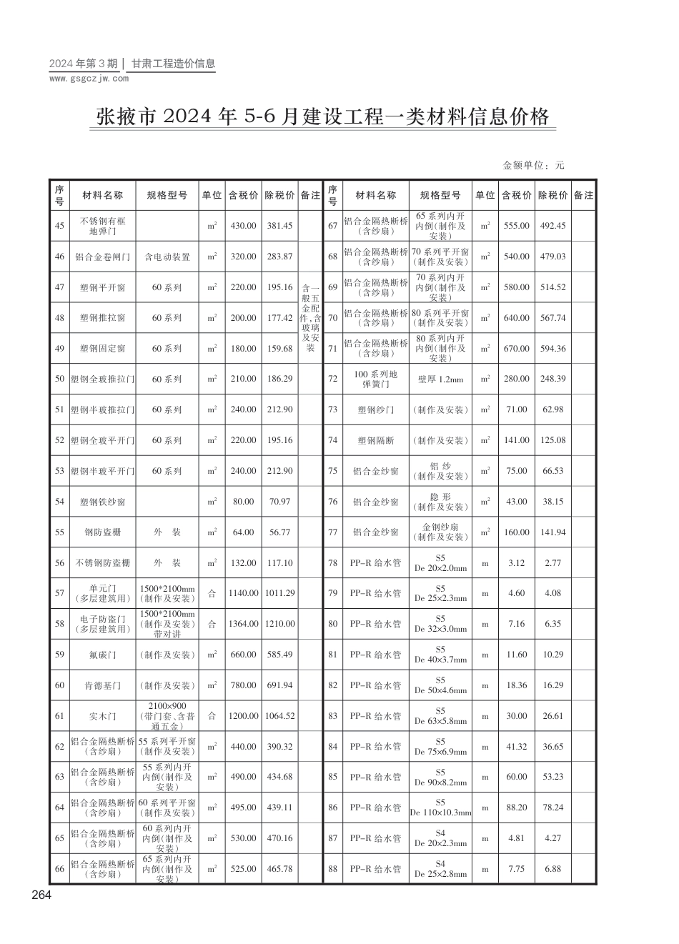 2024第三期（张掖市）5-6月建设工程材料信息价格.pdf_第2页