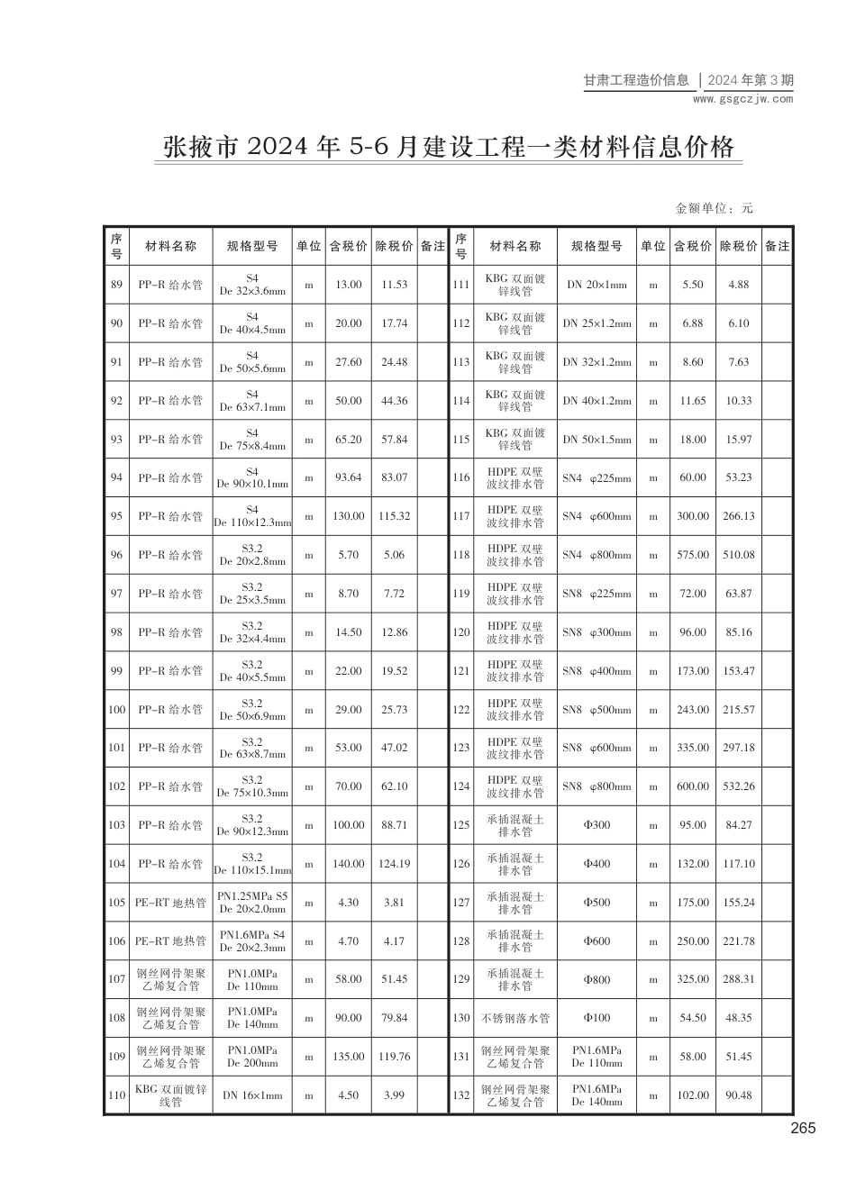 2024第三期（张掖市）5-6月建设工程材料信息价格.pdf_第3页