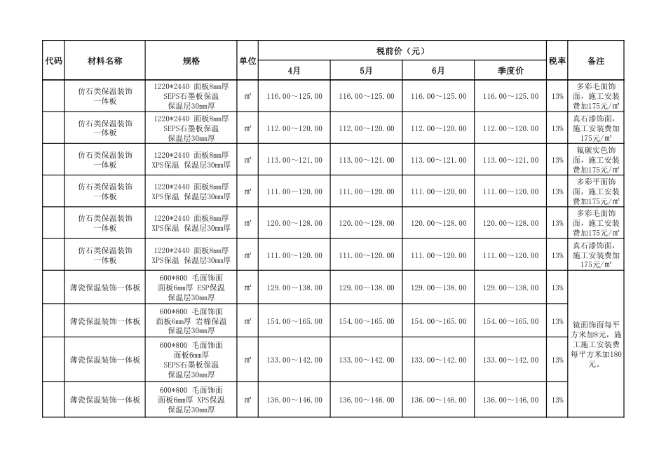 佛山市2024年第2季度绿色建材市场价格.pdf_第2页