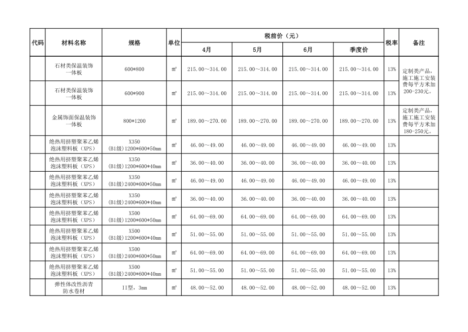 佛山市2024年第2季度绿色建材市场价格.pdf_第3页