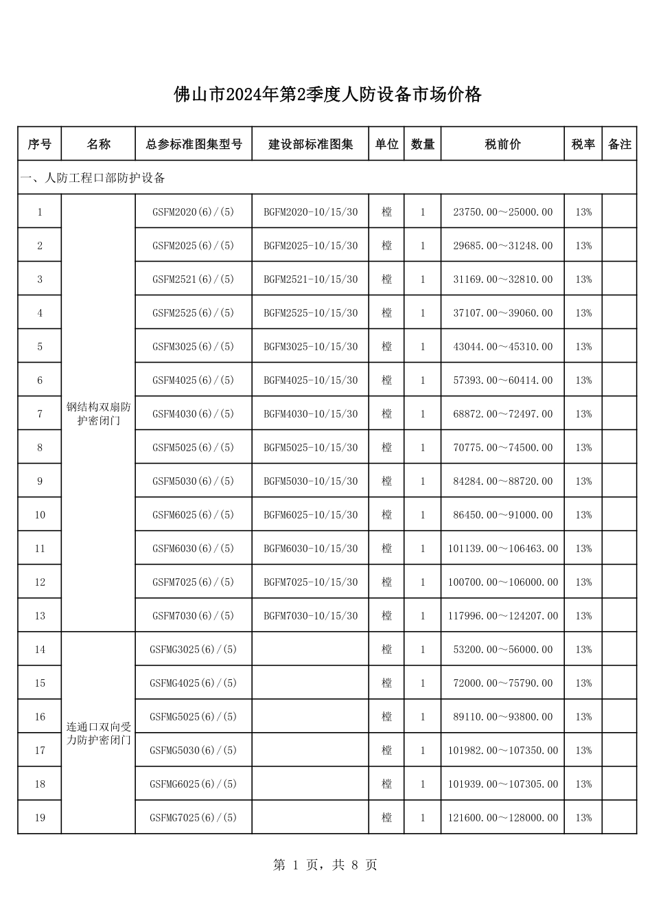 佛山市2024年第2季度人防设备市场价格.pdf_第1页