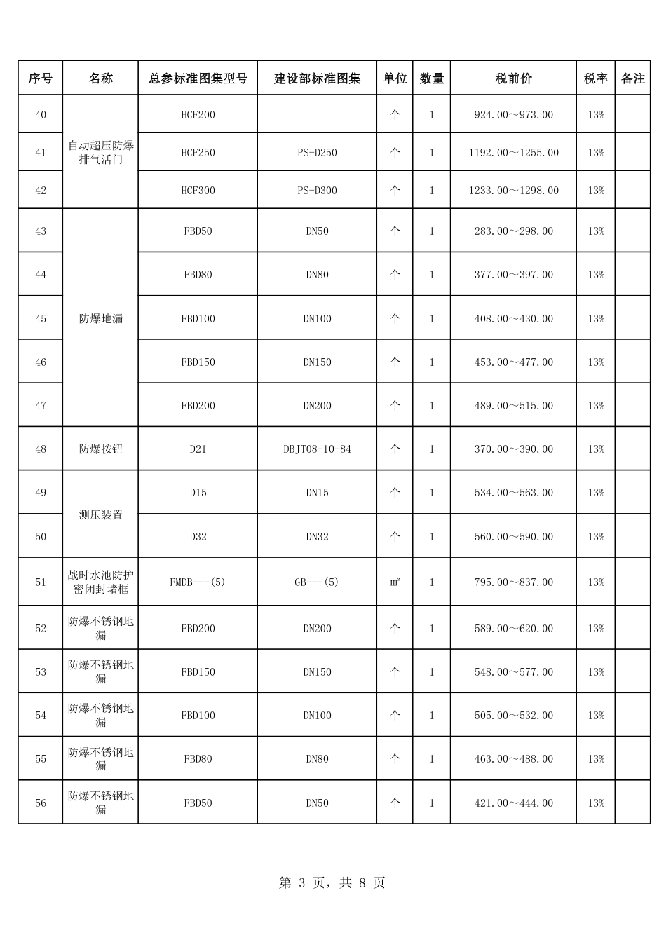佛山市2024年第2季度人防设备市场价格.pdf_第3页