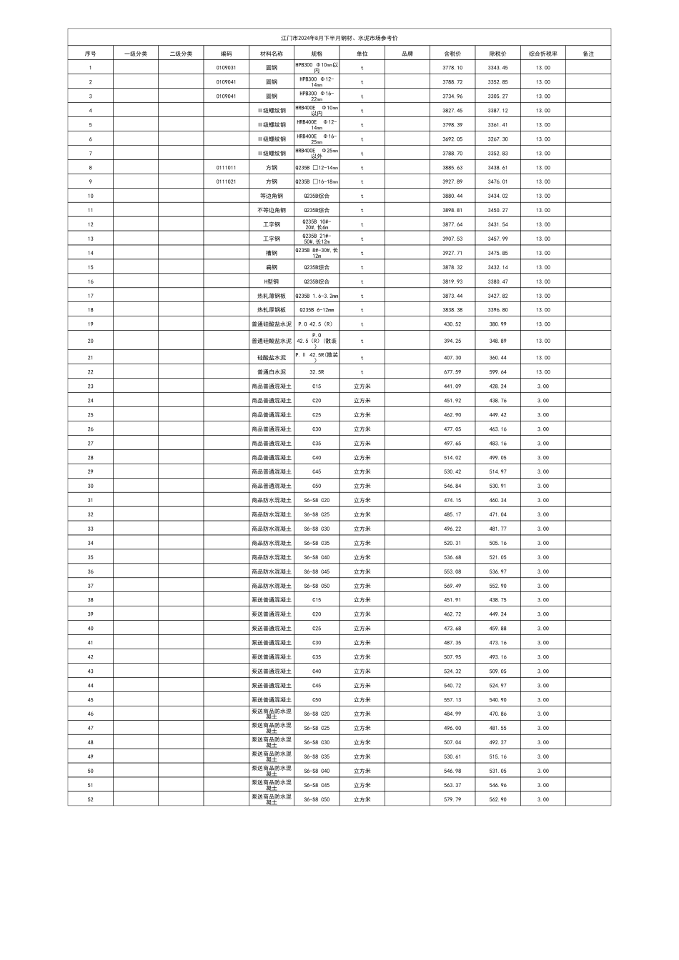 江门市2024年8月下半月钢材、水泥市场参考价.pdf_第1页