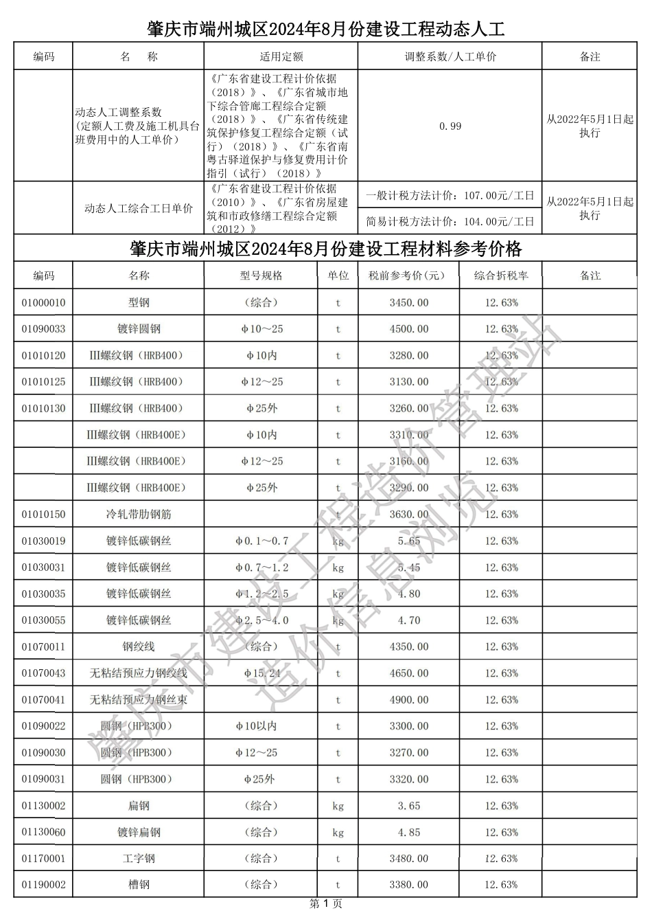 肇庆市端州城区2024年8月份建设工程动态人工、材料参考价格.pdf_第1页