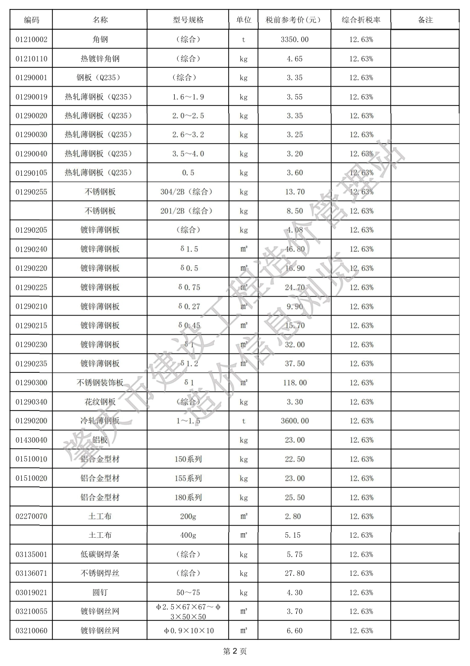 肇庆市端州城区2024年8月份建设工程动态人工、材料参考价格.pdf_第2页