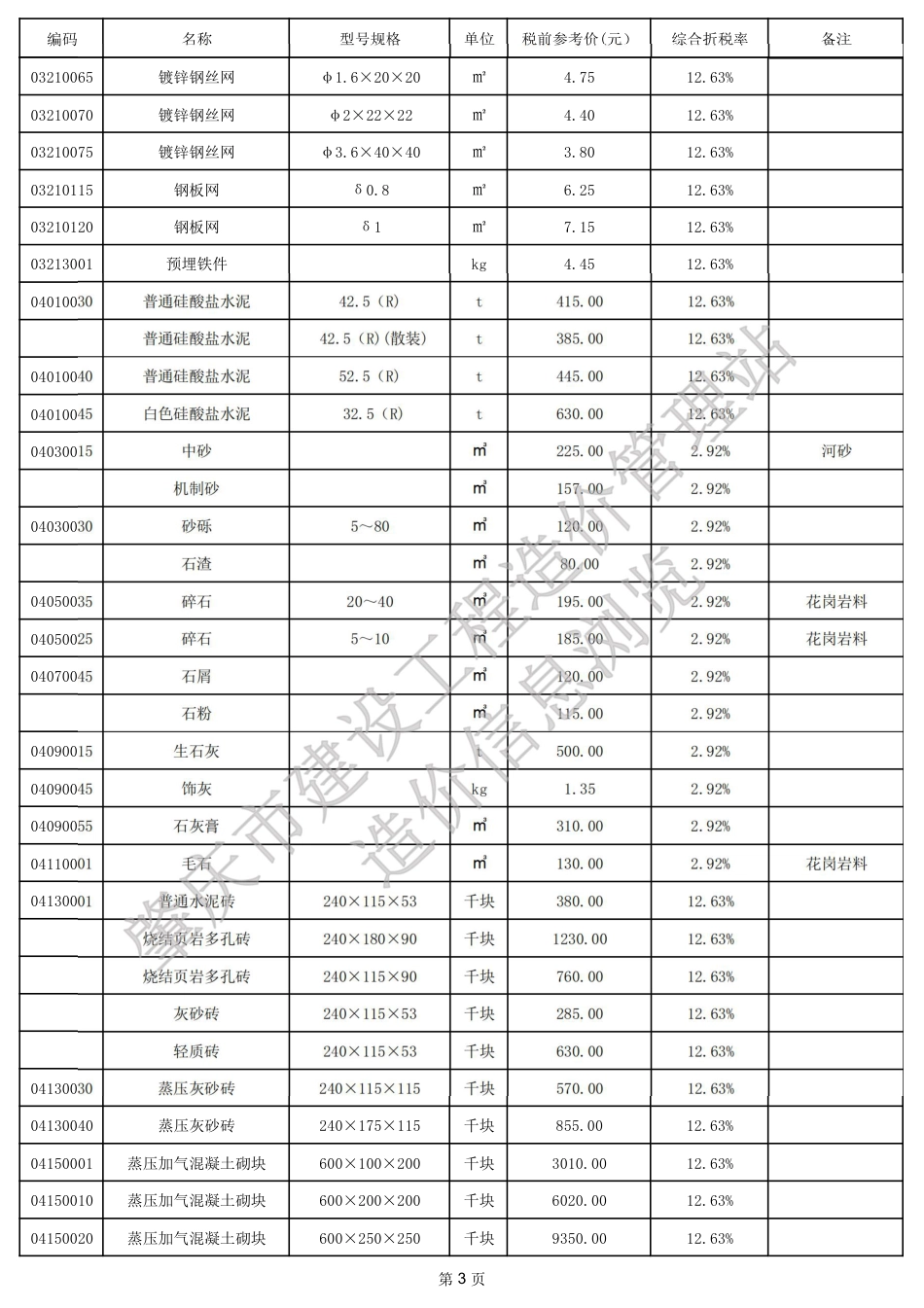 肇庆市端州城区2024年8月份建设工程动态人工、材料参考价格.pdf_第3页