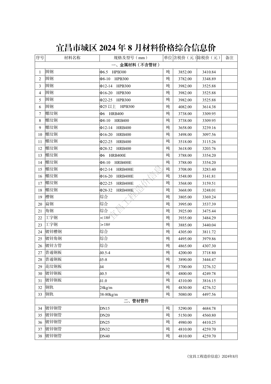 《宜昌工程造价信息》2024年8月.pdf_第3页