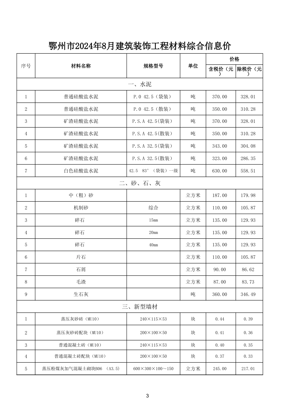 2024年8月鄂州市建设工程材料价格信息.xls_第3页