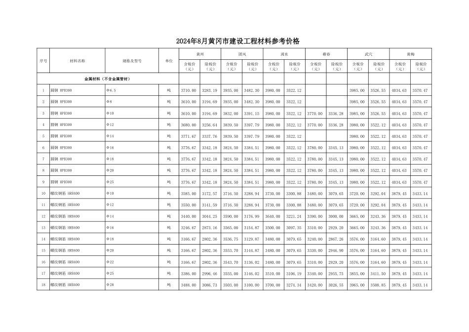 2024年8月份黄冈市建设工程材料参考价格.pdf_第3页