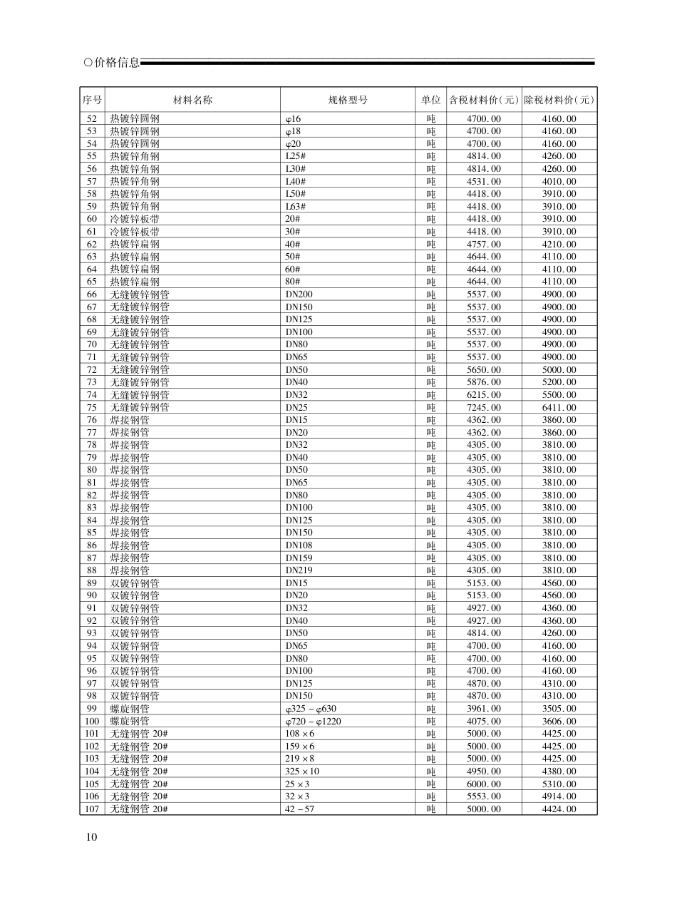 2024年7月荆州工程造价信息.pdf_第2页