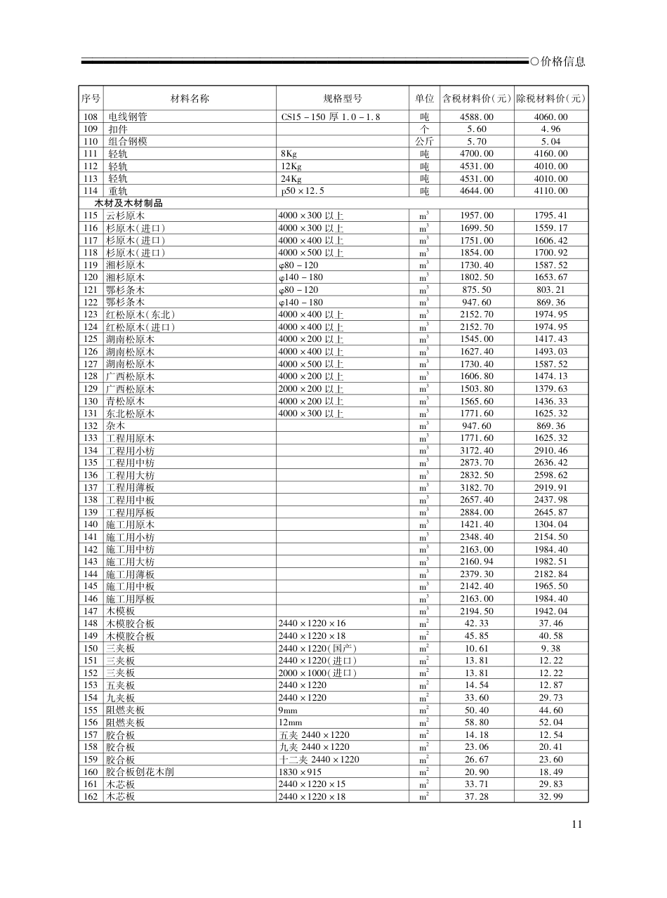 2024年7月荆州工程造价信息.pdf_第3页