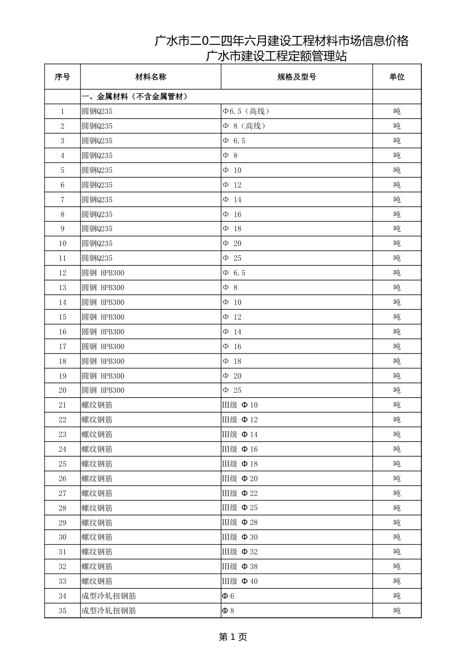 广水市2024年6月建设工程材料市场信息价格.xlsx_第1页