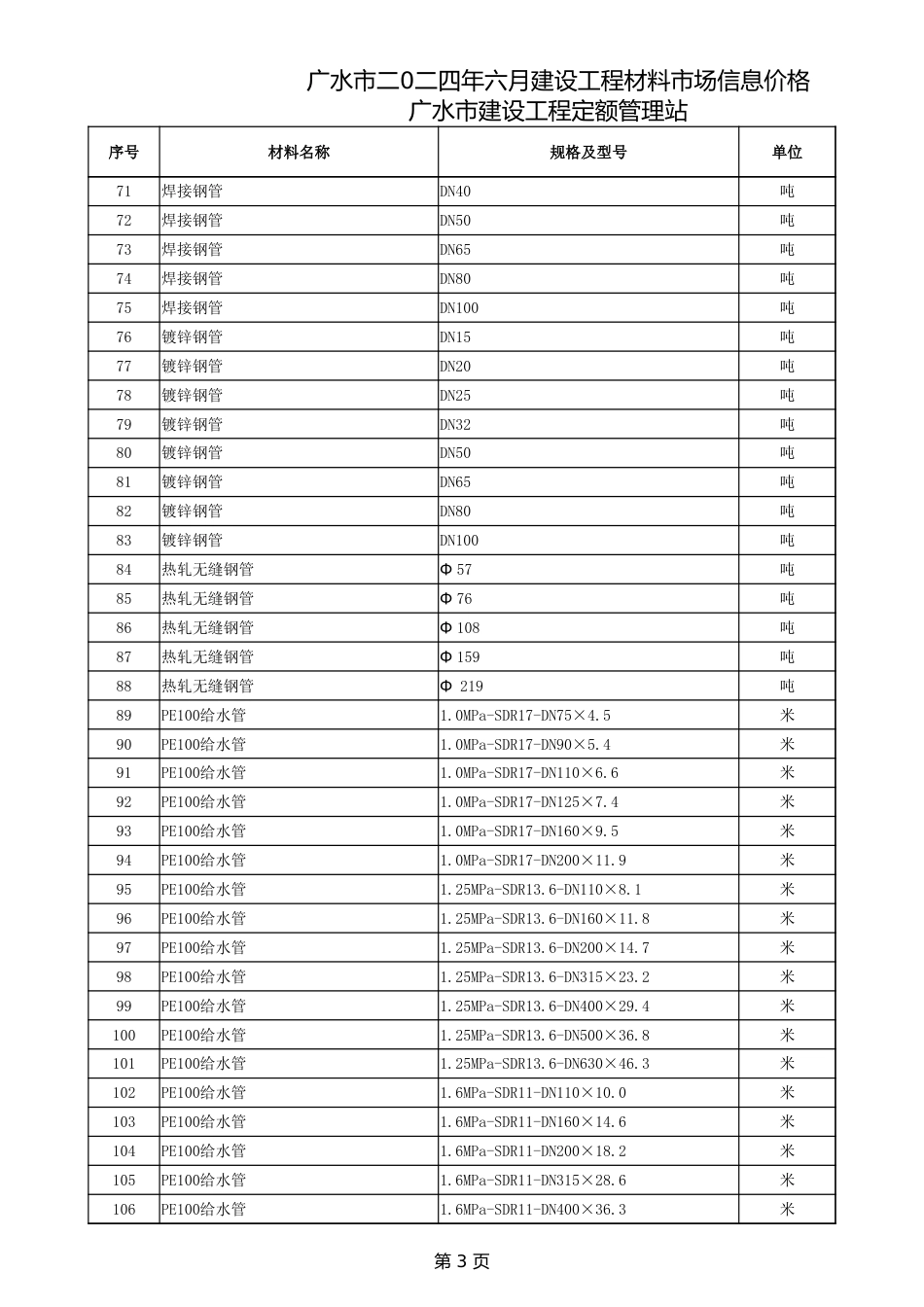 广水市2024年6月建设工程材料市场信息价格.xlsx_第3页