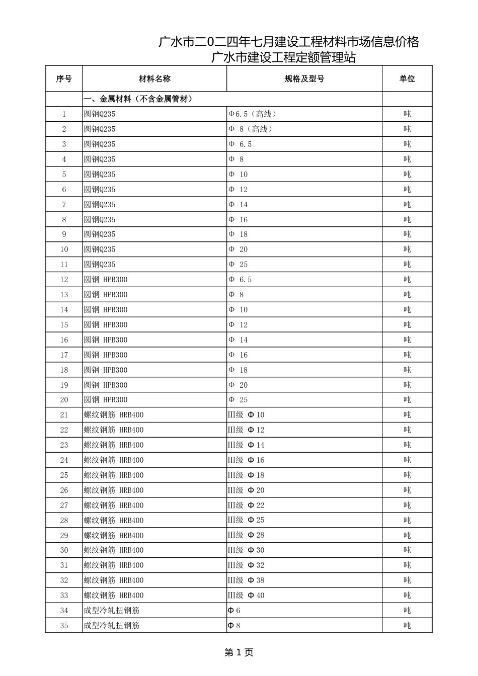 广水市2024年7月建设工程材料市场信息价格.xlsx_第1页
