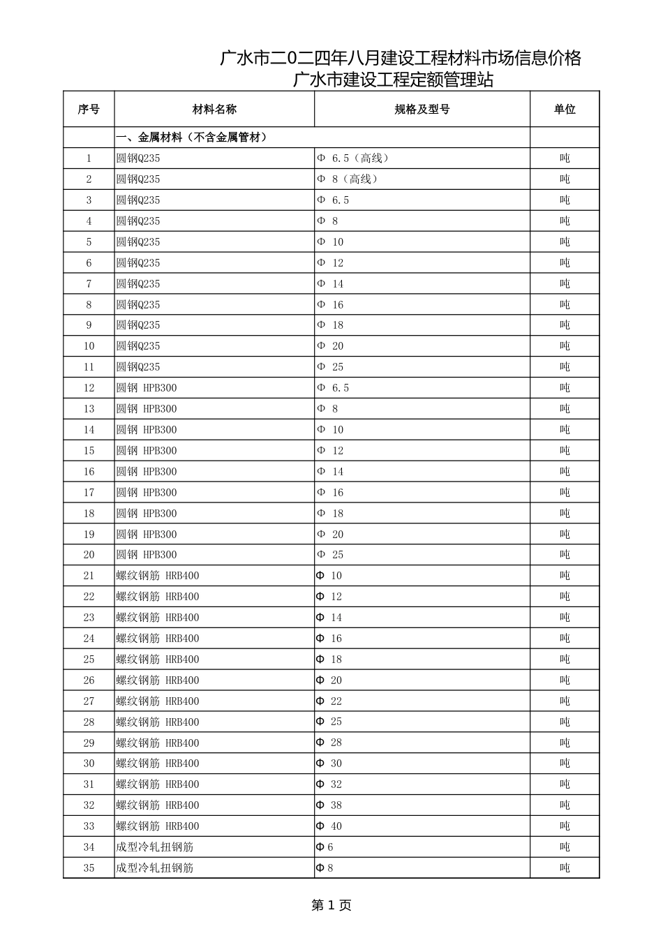 广水市2024年8月建设工程材料市场信息价格.xlsx_第1页