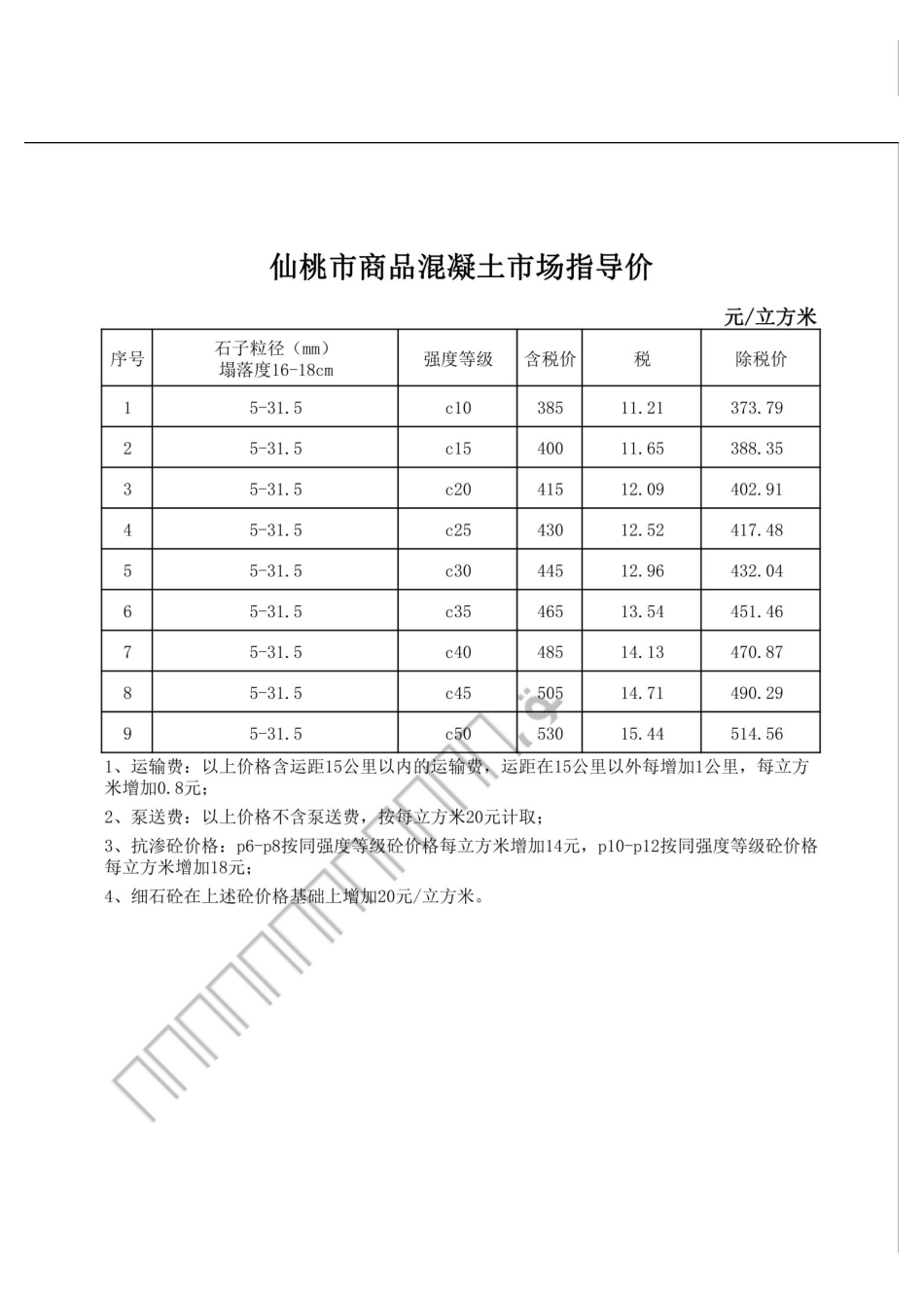 仙桃市材料信息价格2024年（8月）第8期.pdf_第2页