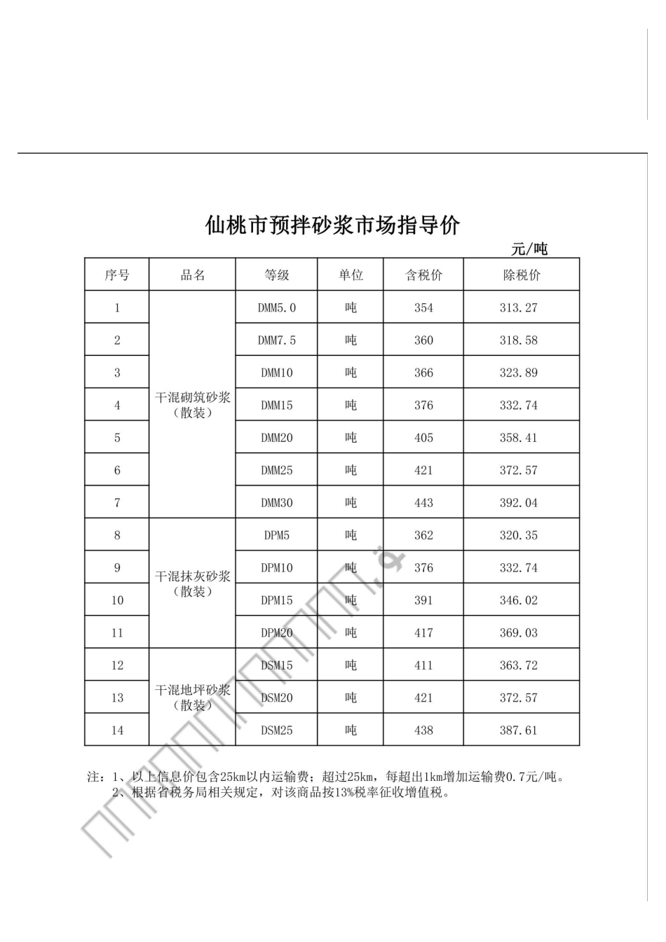 仙桃市材料信息价格2024年（8月）第8期.pdf_第3页