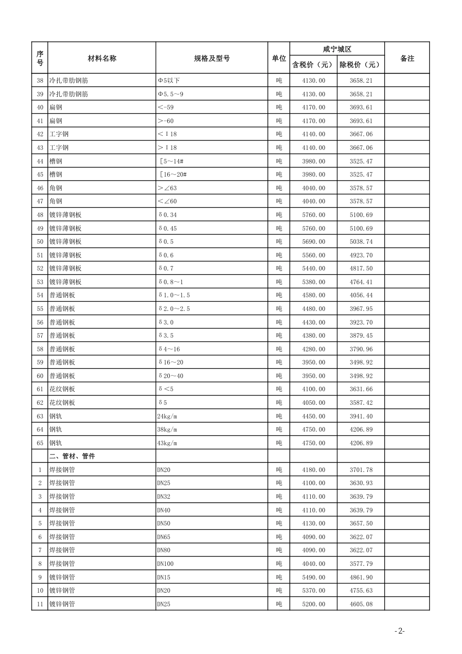 2024年6月份咸宁市城区建设工程价格信息.pdf_第2页