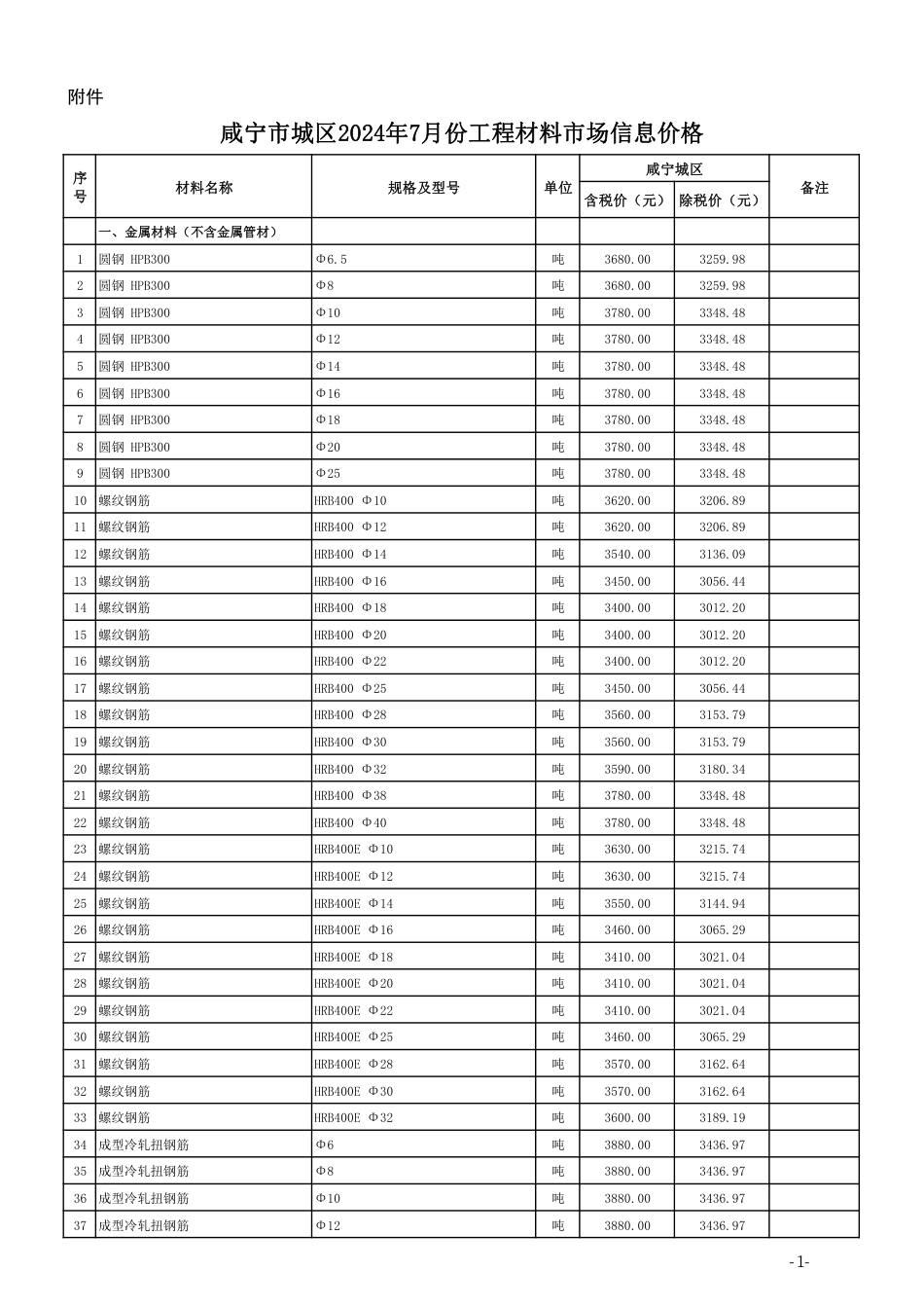 2024年7月份咸宁市城区建设工程价格信息.pdf_第1页