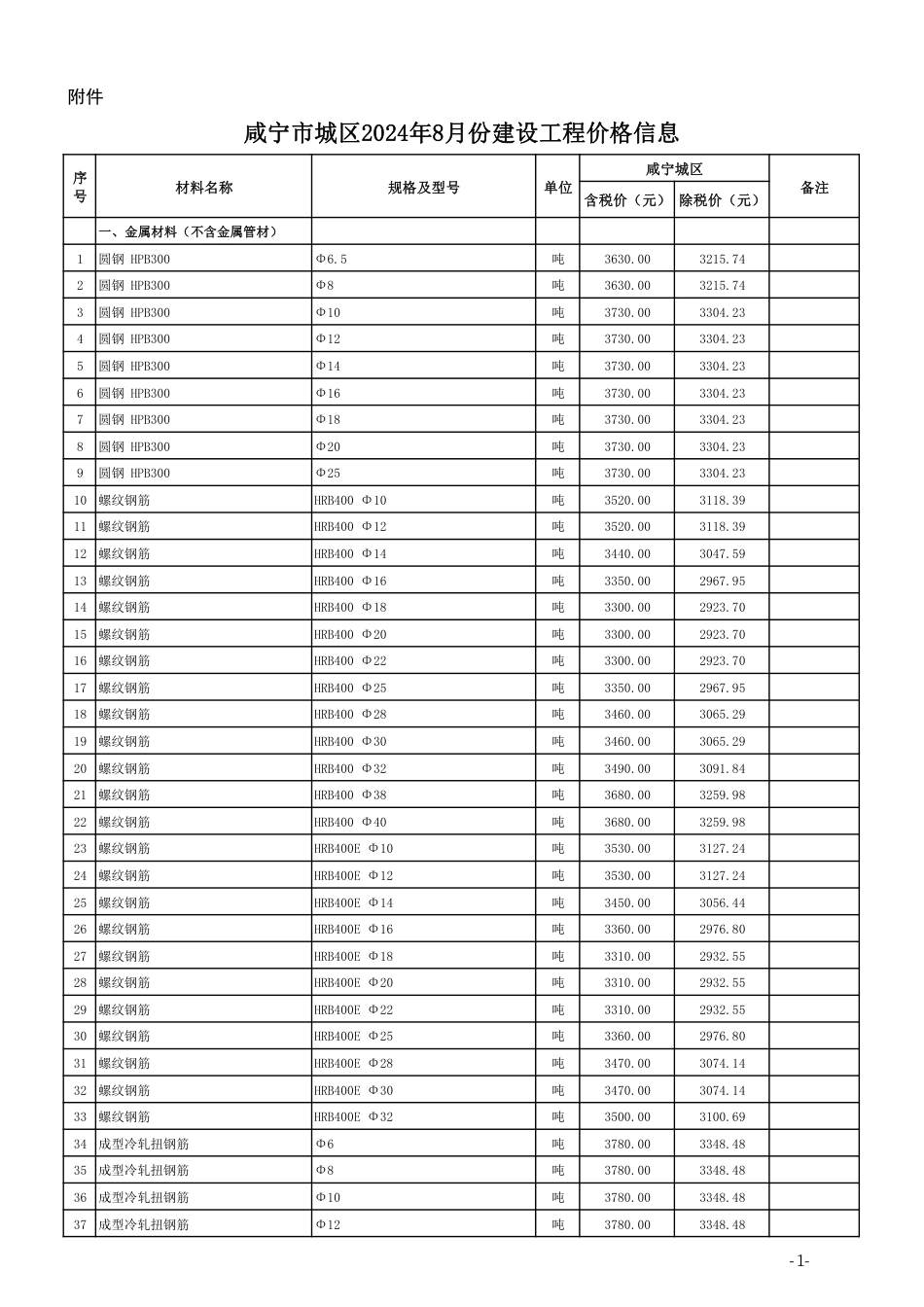 2024年8月份咸宁市城区建设工程价格信息.pdf_第1页