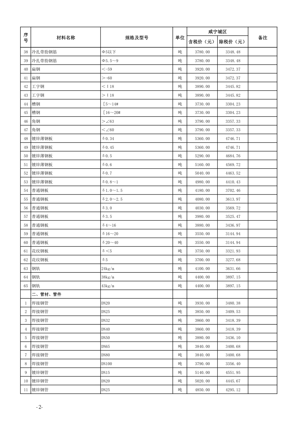 2024年8月份咸宁市城区建设工程价格信息.pdf_第2页