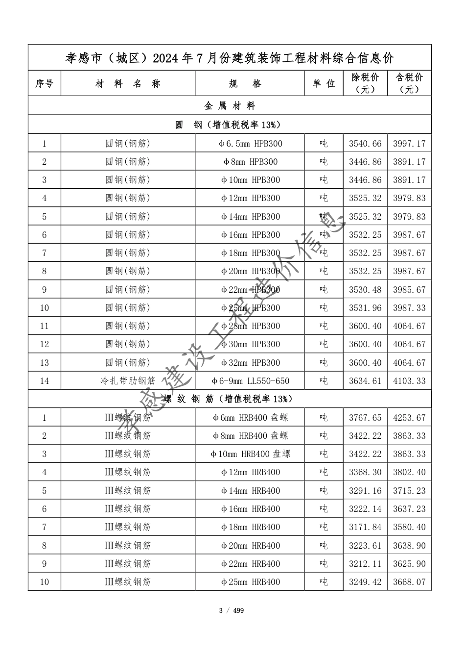 孝感市2024年7月份建设工程造价信息.pdf_第3页