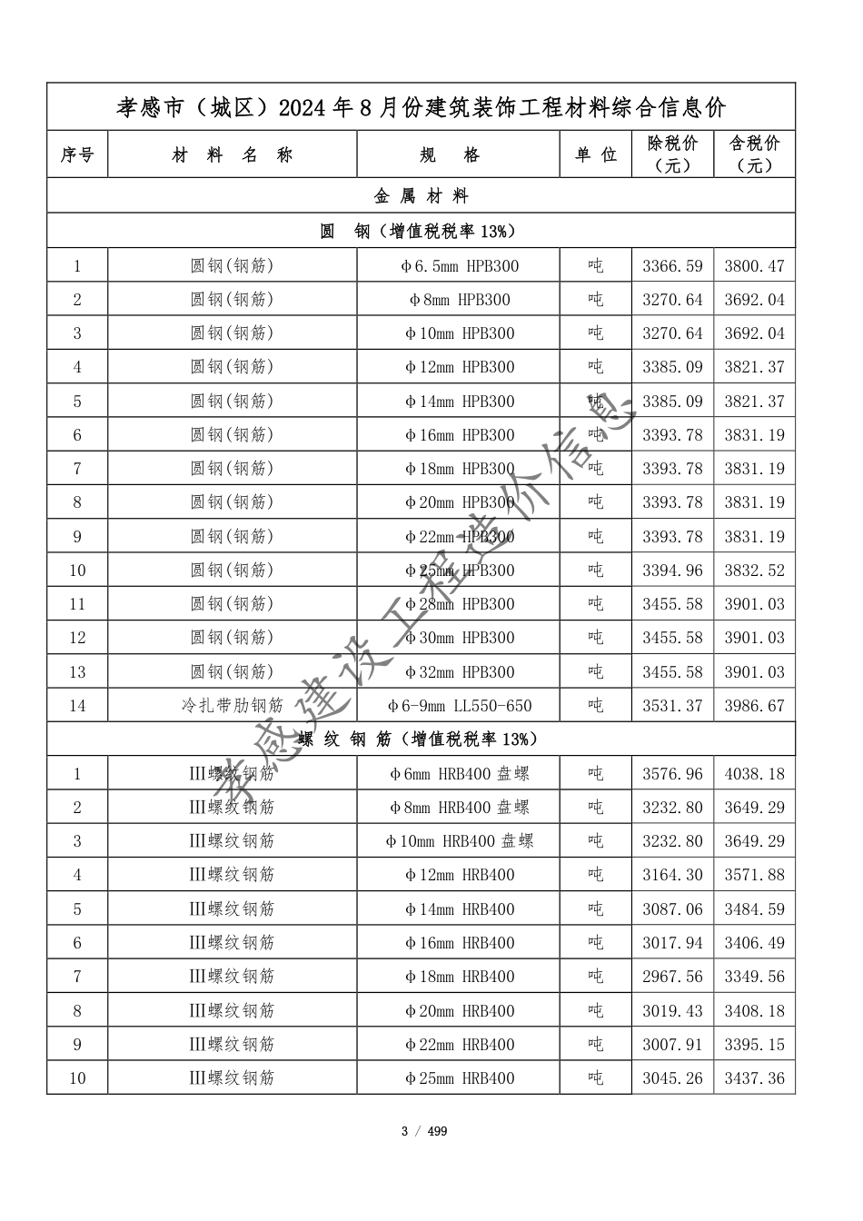 孝感市2024年8月份建设工程造价信息.pdf_第3页
