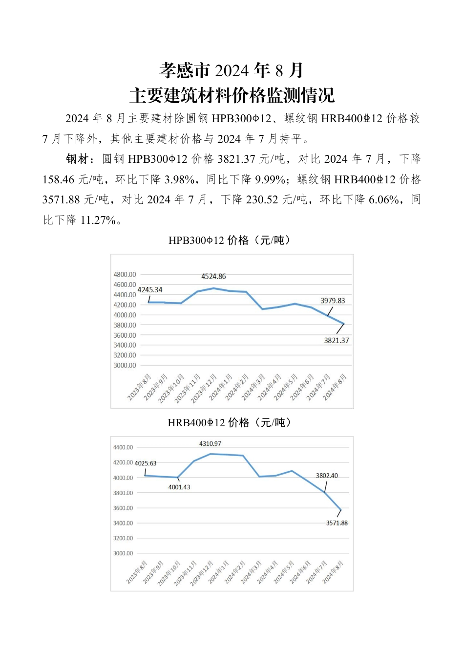 孝感市2024年8月份主要建筑材料价格监测情况.pdf_第1页