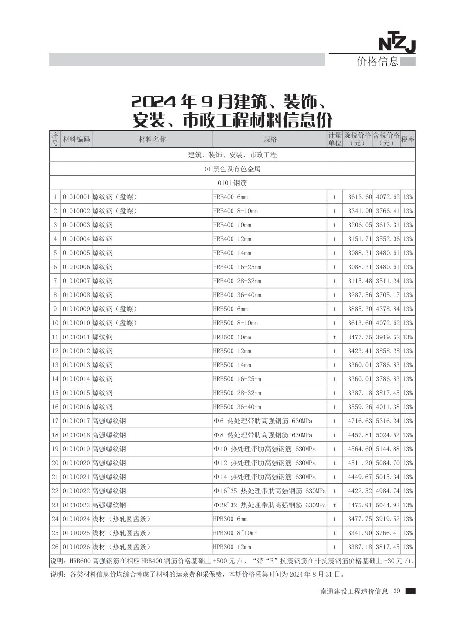 南通市2024年9月建设工程材料信息价.pdf_第2页