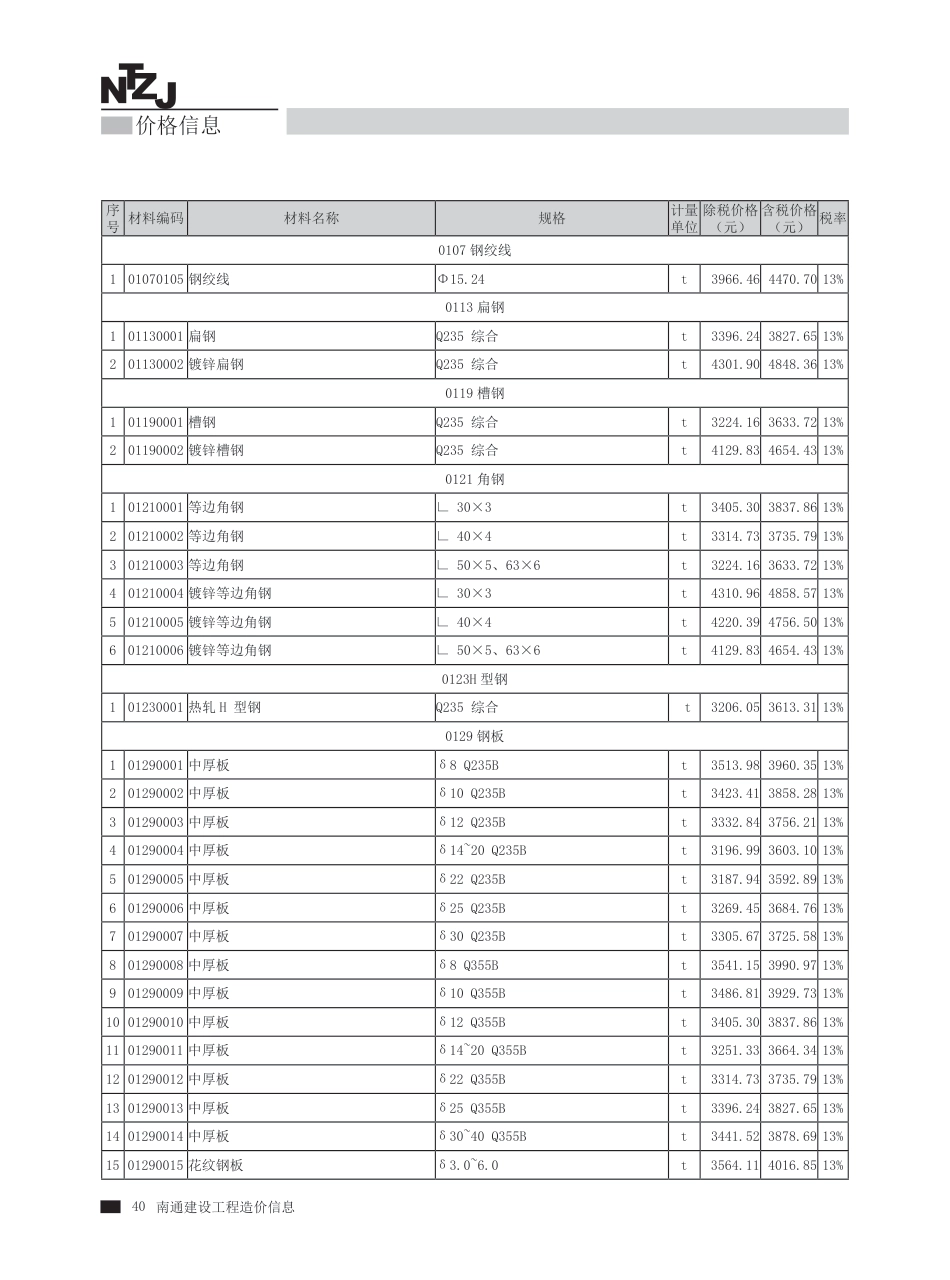 南通市2024年9月建设工程材料信息价.pdf_第3页