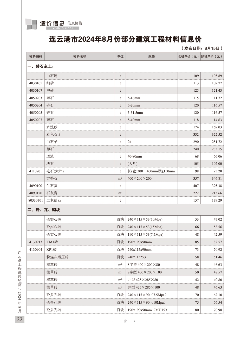 连云港工程建设经济2024年8月造价信息-信息价_第1页