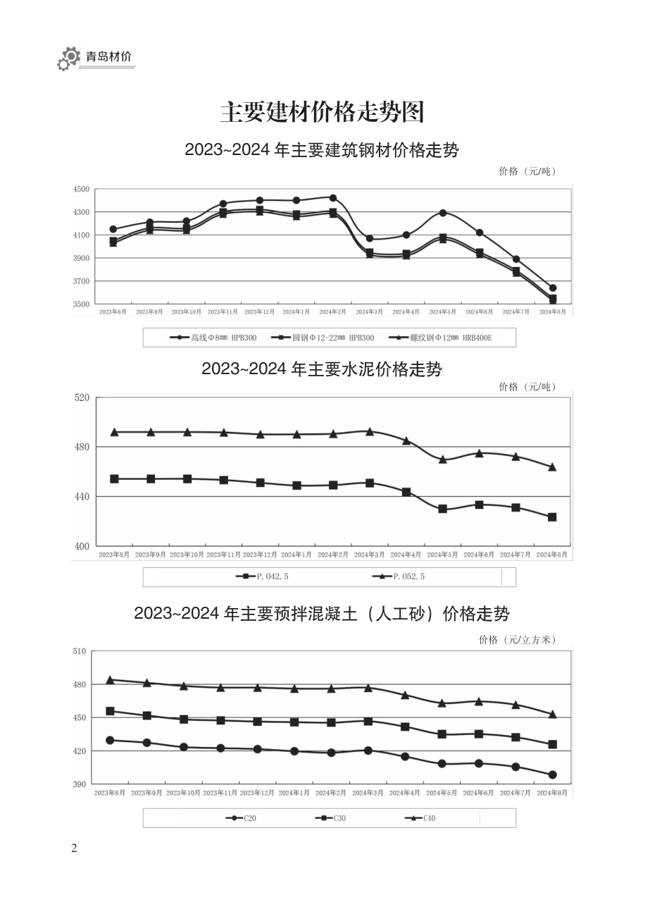 2024年8月青岛市建设工程材料价格及造价指数.pdf_第2页