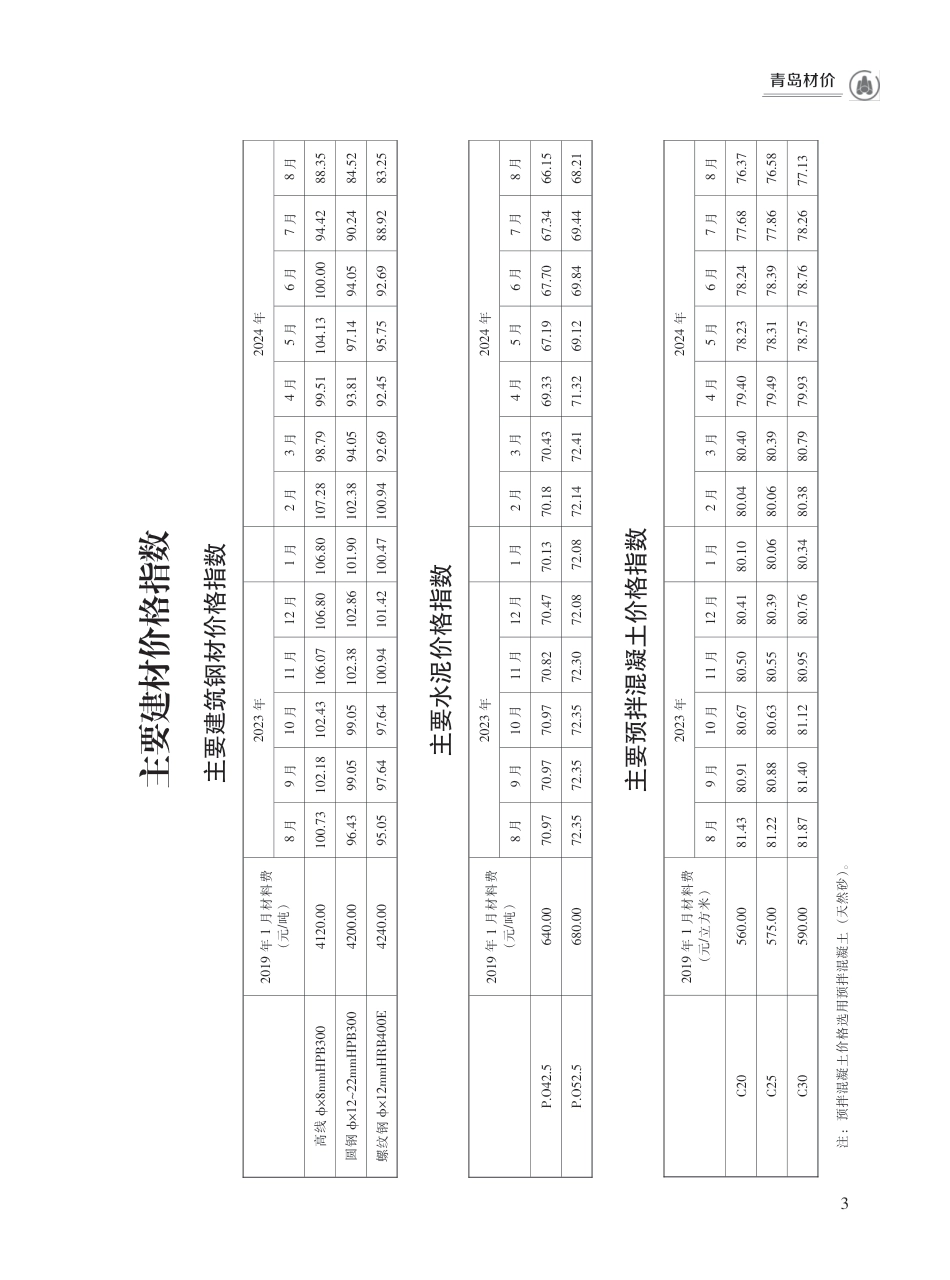 2024年8月青岛市建设工程材料价格及造价指数.pdf_第3页