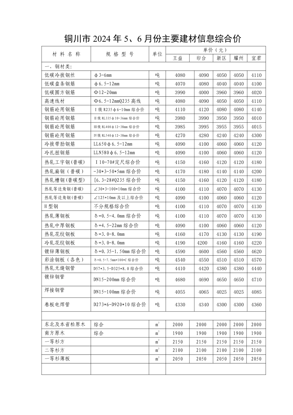 铜川市 2024 年 5、6 月份建材信息综合价.pdf_第1页