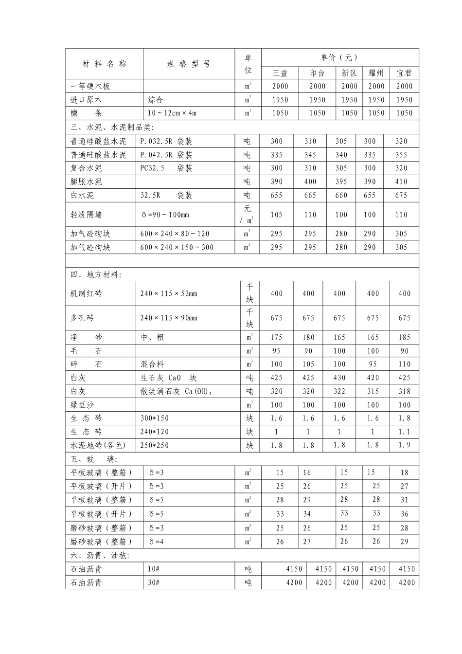 铜川市 2024 年 5、6 月份建材信息综合价.pdf_第2页